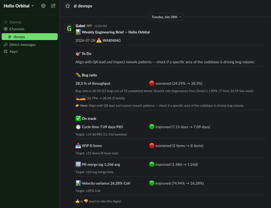 Weekly engineering brief delivered in Slack: signals, week-over-week change, and one prioritized action.